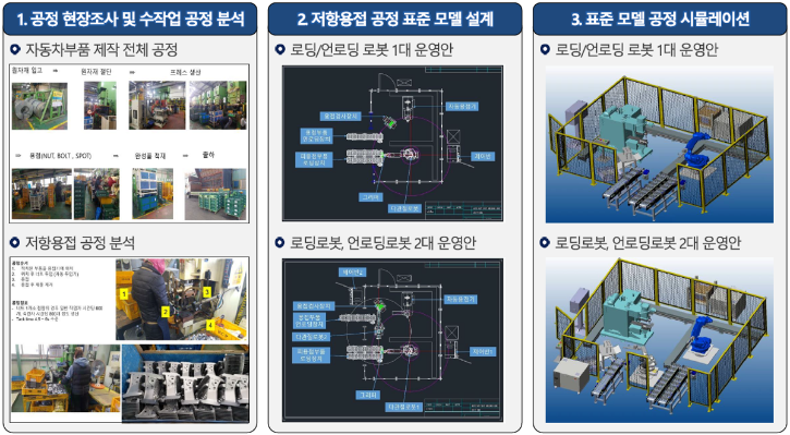 용접 자동화.png