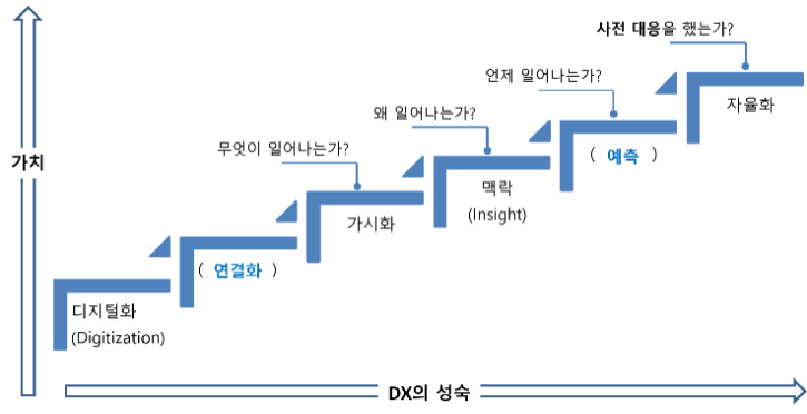 제조지능의 성숙단계.png