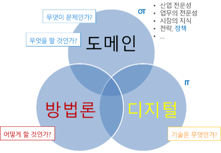 산업DX 역량 요소.png