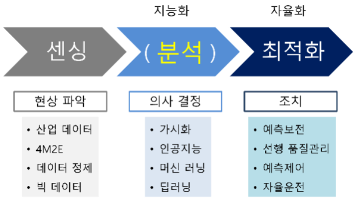 제조지능화 프로세스.png