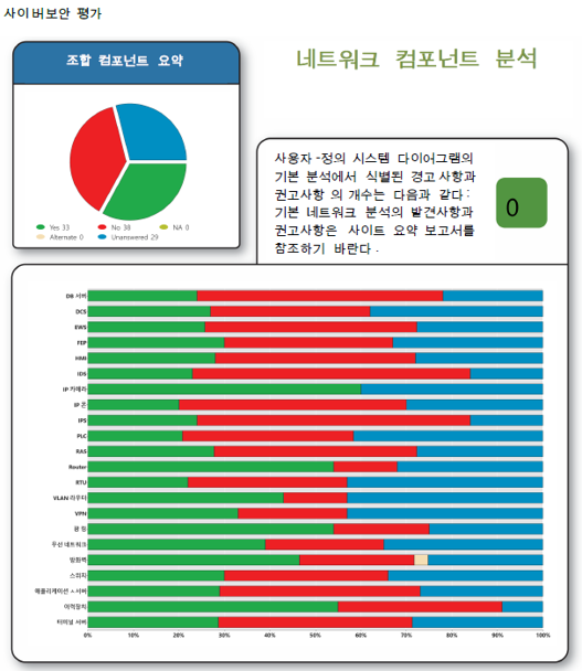 보안 수준진단 #1.png