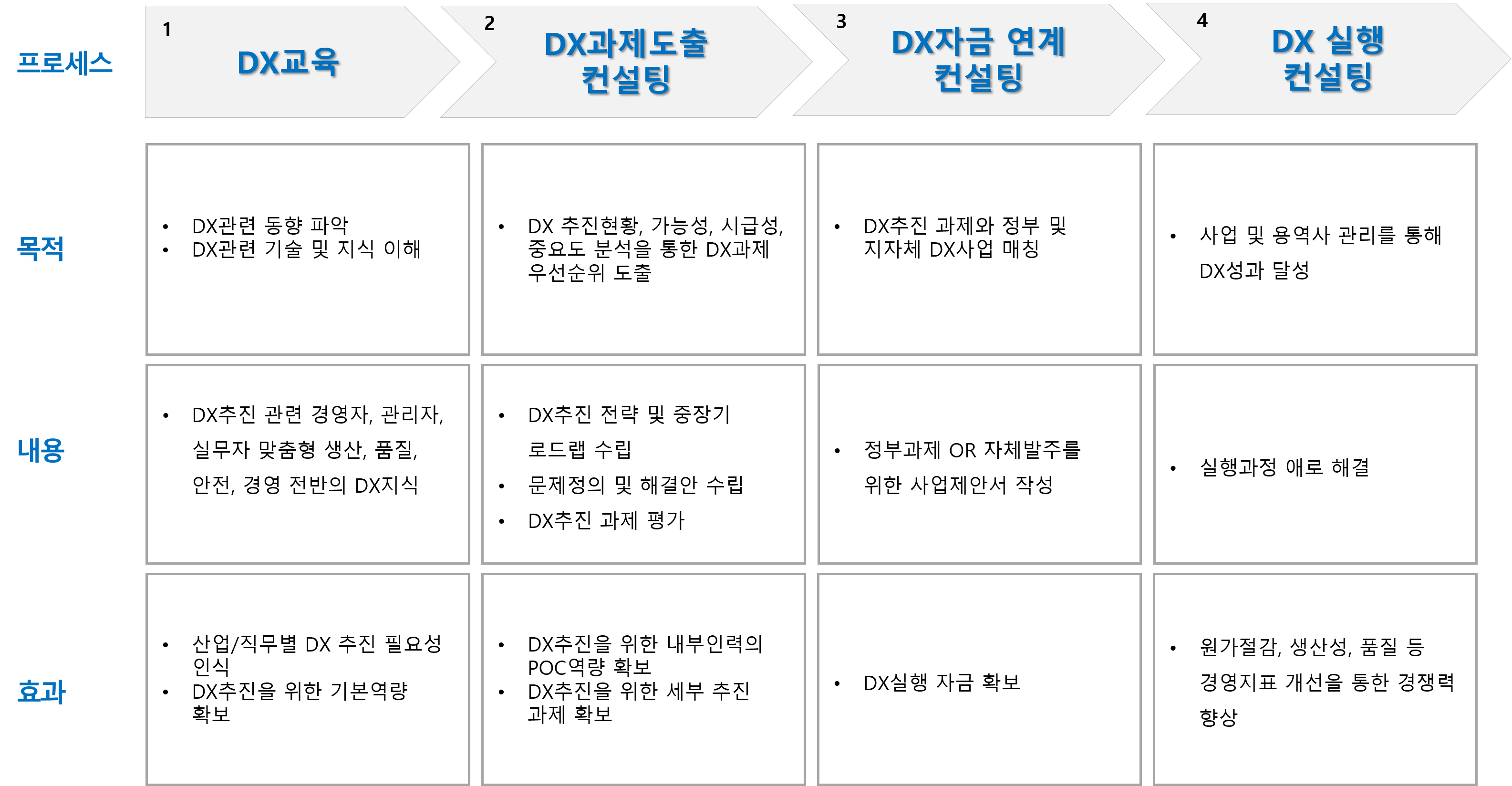     맞춤형 교육 & 컨설팅 내용