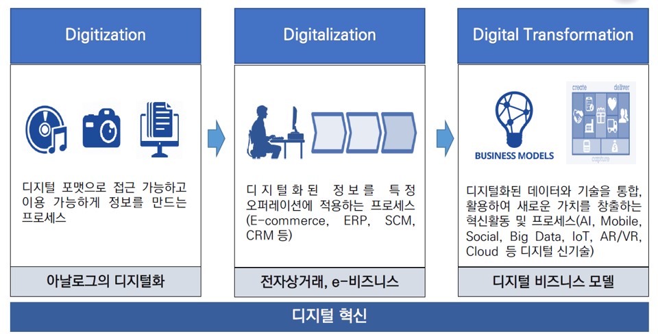 제조지능화